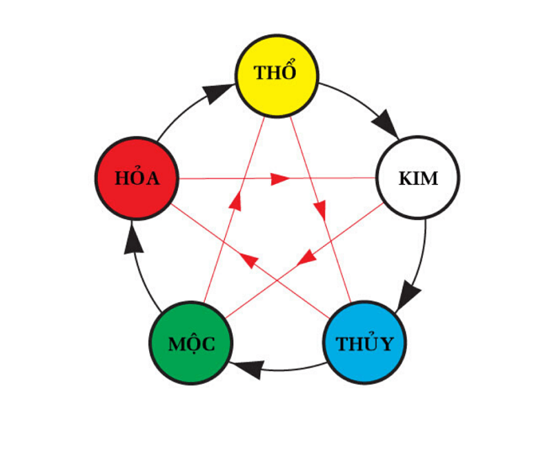 lam bien quang cao theo phong thuy